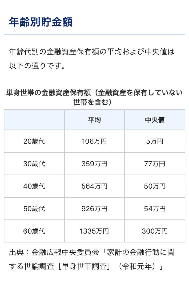 代 値 中央 40 貯金