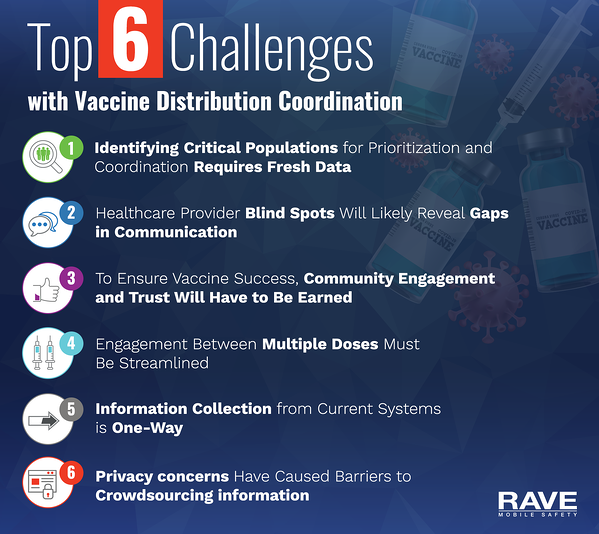 5. COVID-19 Response Office: The proposed office would COORDINATE the response to the pandemic across federal agencies.