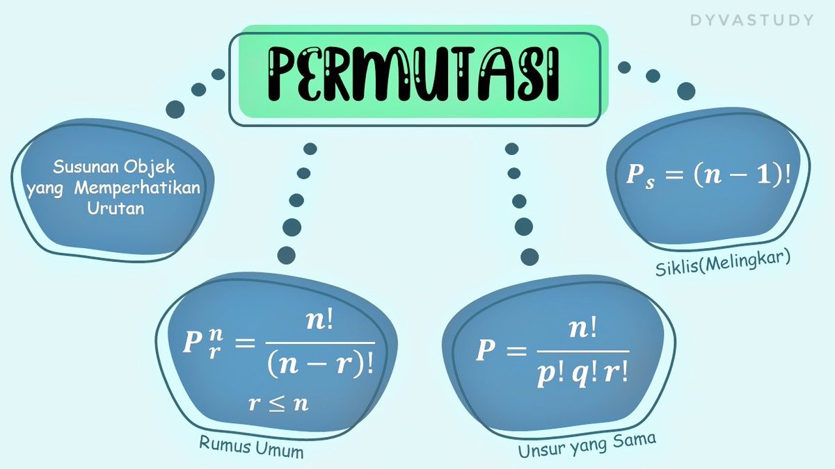 CindySandova's tweet photo. Faktorial &amp; Permutasi

https://t.co/XxFoRSPxYl https://t.co/klGpH6nRqh