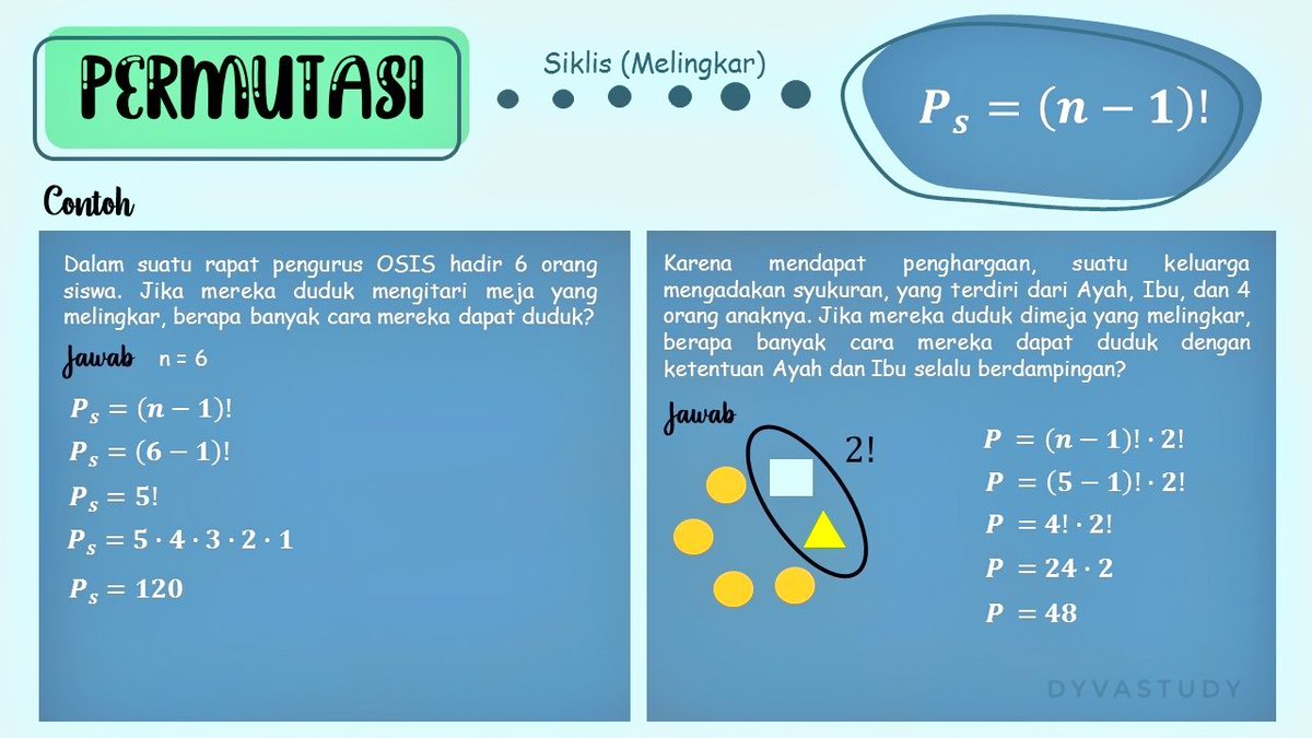 CindySandova's tweet photo. Faktorial &amp; Permutasi

https://t.co/XxFoRSPxYl https://t.co/klGpH6nRqh