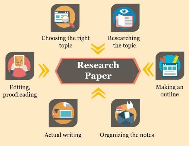 Writing research papers. Write a research paper. How to write a research paper. How to write a research paper. Research proposal writing services.