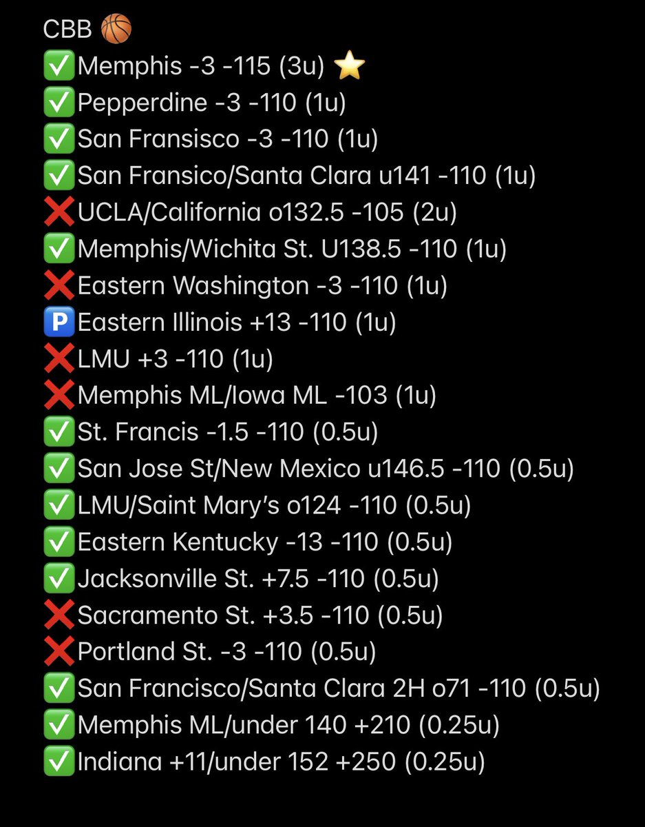 LightningLockz's tweet photo. CBB today: 13-6 (68.4%) 🔥  

CBB YTD: 320-212 (60.15%) +66.92u 

💥someone who LIKES AND RT’s this tweet will get tomorrow’s CBB POD DM’d to them💥 

💥To get a higher chance of being selected, comment “LLFAM⚡️”💥 https://t.co/lLtV71xAgx