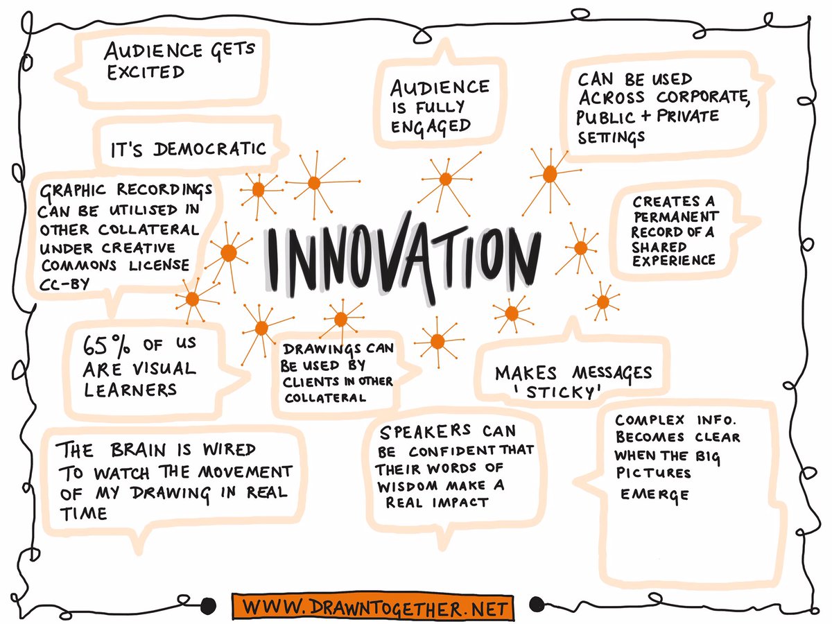 Graphicscribe's tweet image. It's planning time so make your plan a stand out success - Graphic recording brings strategy to life as a bespoke poster. drawntogether.net #graphicrecording #sketchnotes #innovation #visualcommunication #businessplanning