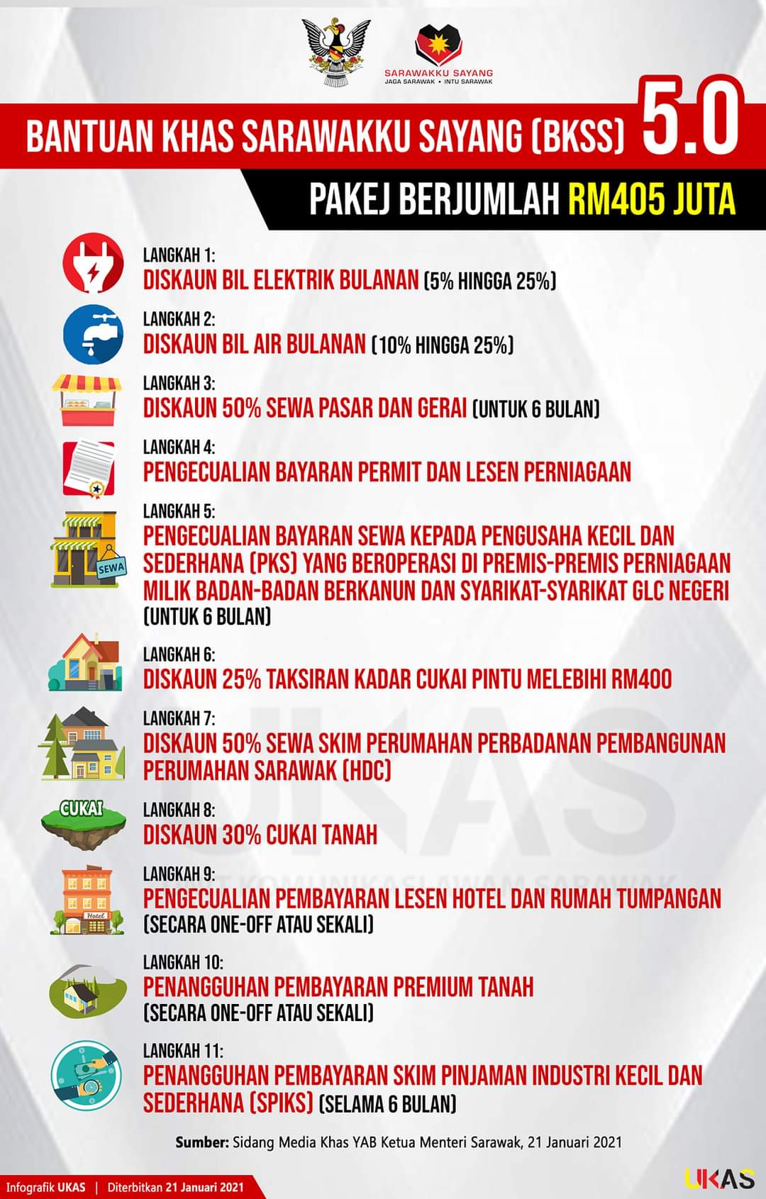 Bkss sarawak pay 2021