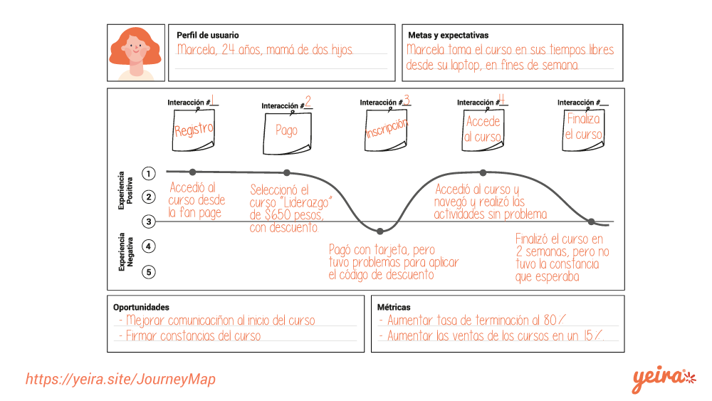 yeiraelearning's tweet photo. 🔍 ¿Sabes por qué conocer la experiencia de tus usuarios es importante dentro de tu #CursoEnLínea? Conoce todo sobre el Learner Journey Map en nuestro  #YeiraBlog: https://t.co/l3s1MTYDcN
Y descarga la plantilla gratis en: https://t.co/QphC8sFu2j

#elearning #CapacitacionEnLínea https://t.co/ZgpaeFkNiu