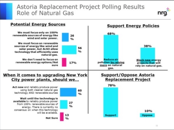 NRG is out here spreading bridge fuel propaganda at this public hearing on the proposed fracked gas plant in Astoria Watch them lie live here: https://edge.media-server.com/mmc/p/wd73k4vy&nbsp;