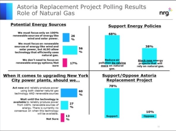NRG is out here spreading bridge fuel propaganda at this public hearing on the proposed fracked gas plant in Astoria Watch them lie live here: https://edge.media-server.com/mmc/p/wd73k4vy 