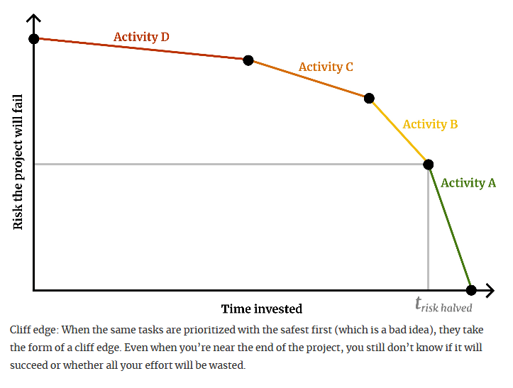 Rand Fishkin (follow @randderuiter on Threads) tweet media