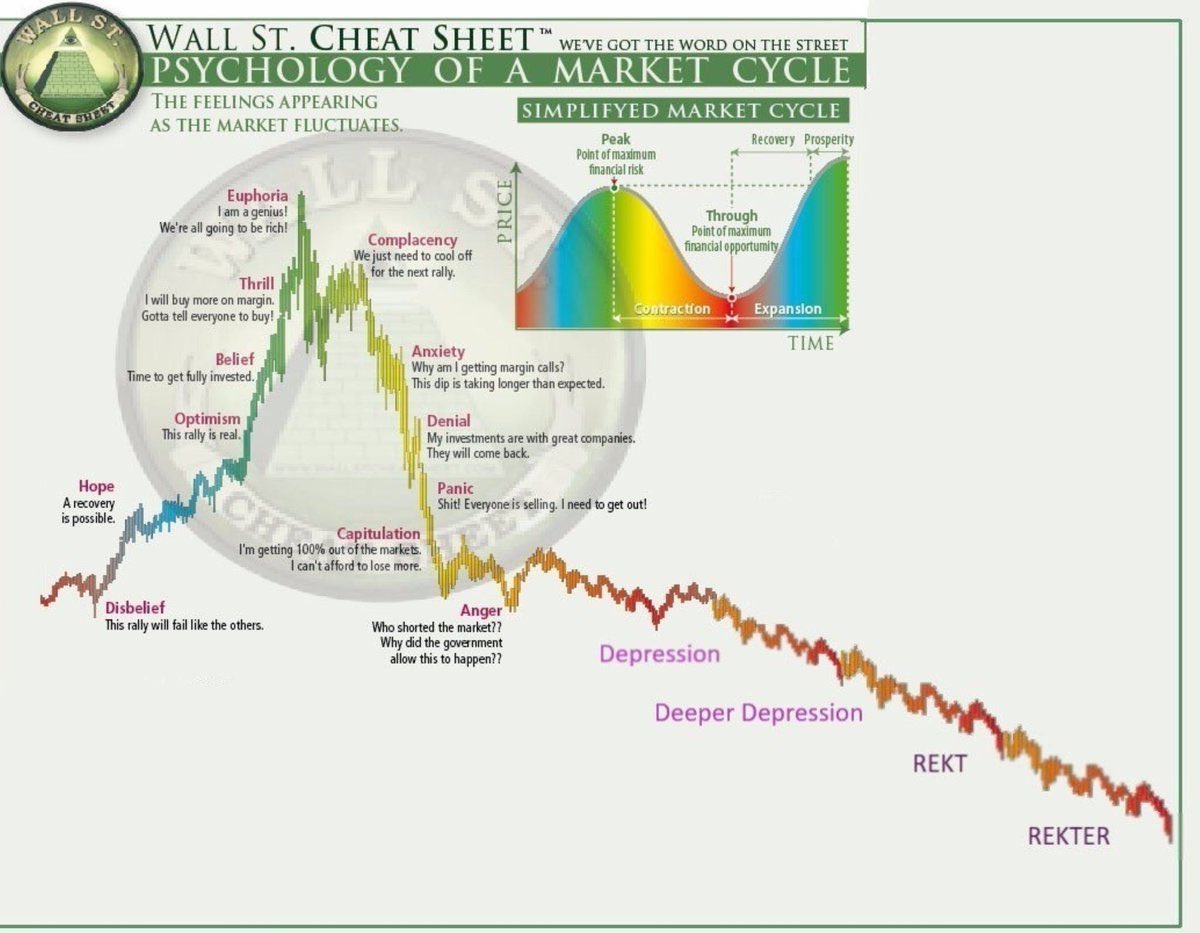 Cryptofajo's tweet photo. https://t.co/pvF4u4E5w4