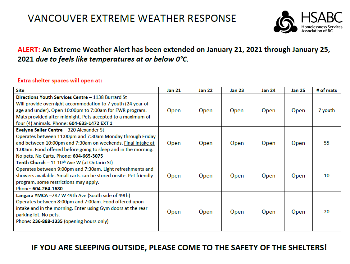 PLEASE SHARE: Additional shelter spaces and warming centres will open tonight through to Monday (Jan 21-25) due to an Extreme Weather Alert.  <a href="/BC_Housing/">BC Housing</a> 

Physical distancing will be encouraged to reduce the risk of transmission of #COVID19. 

Details ⬇️