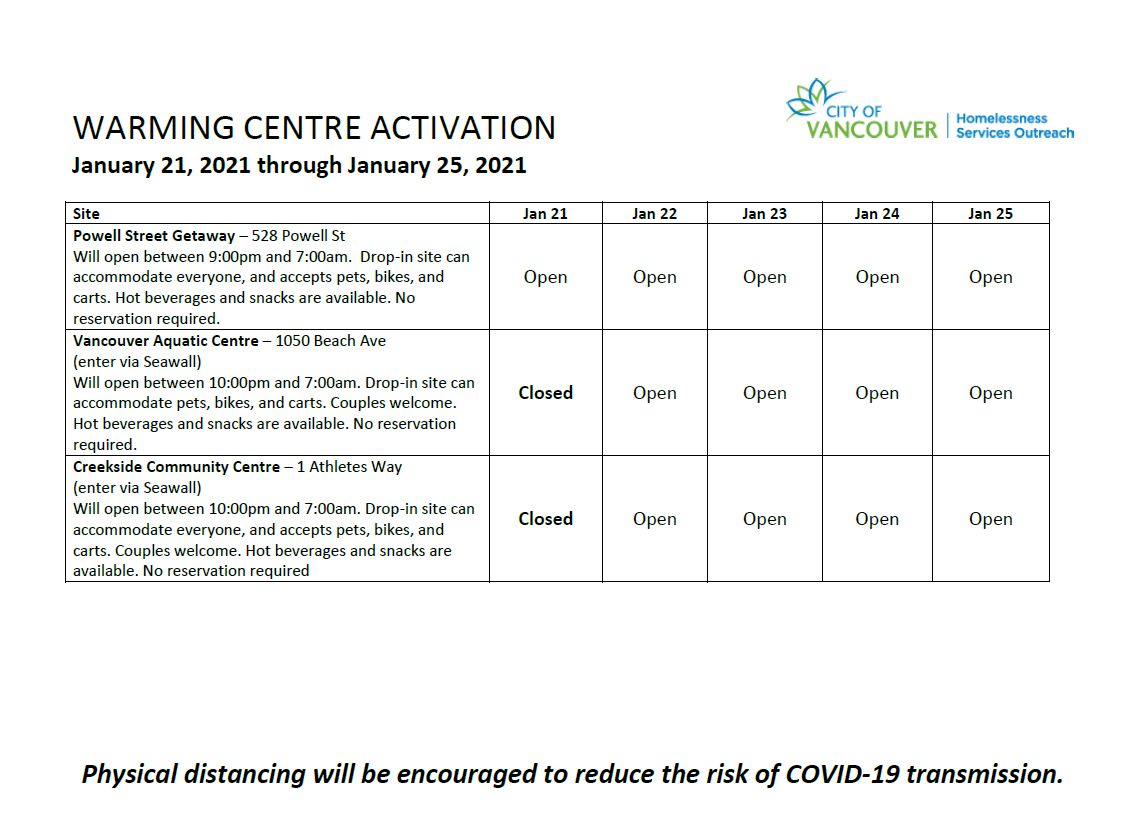 City of Vancouver tweet media