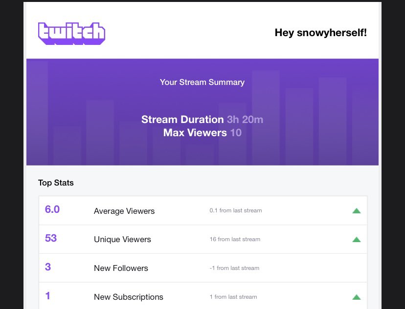 snowyherself's tweet photo. amazing stream today, ty everyone who came in. 🥺🤍 #devourtheprey #roadtoruby https://t.co/qP5IjuDcNh