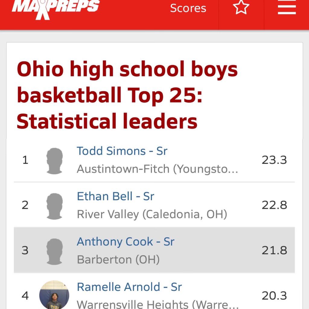 ⁦@NEOhsSports⁩