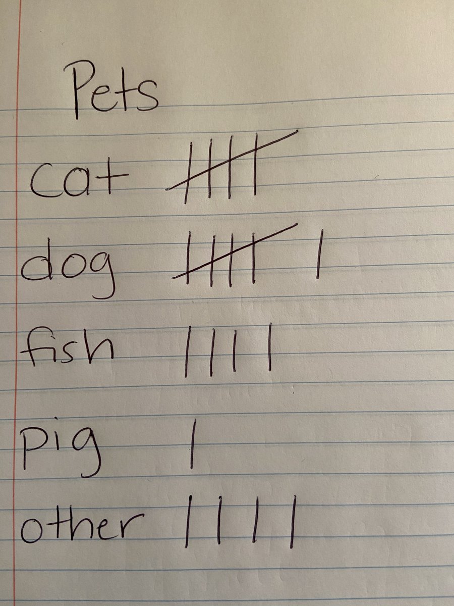 lindsayanngold's tweet image. A2: I use both. Here are some examples of how we collect data low tech and then display that data using #technology. @rachaelhgorsuch #octmchat