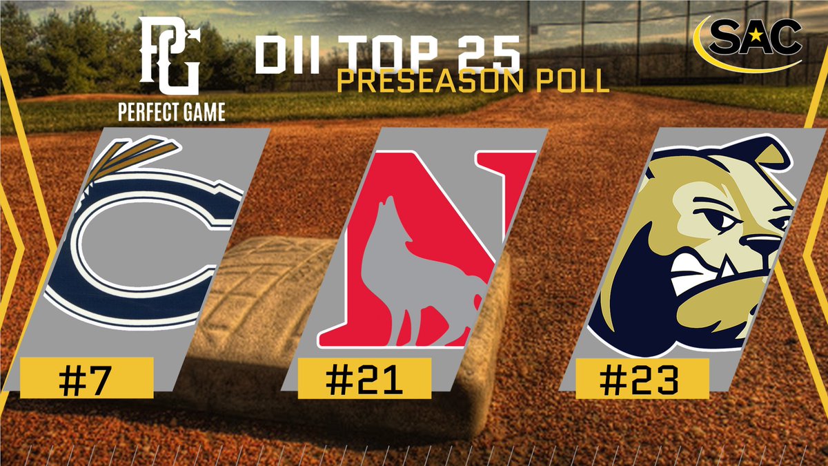 SAC_Athletics's tweet photo. Three SAC Teams Ranked in Perfect Game Baseball DII Top 25 Preseason Poll @CatawbaIndians @NewberrySports @WU_Bulldogs #MakeSACYours #SACBSB

Story: https://t.co/dKvtfkT2No https://t.co/wbxUboXspX
