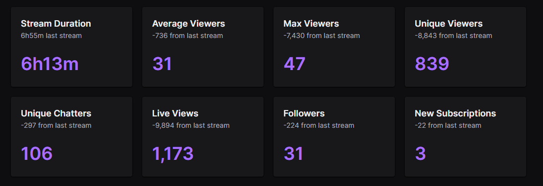 iBustHD's tweet photo. Yo today was nuts WTF๐คฏ (no hosts)
Thank you all, one of the most fun streams I've had!๐
#NorCalBust #PartnerBust
#NorCalRC https://t.co/CYr0H8Ayfr