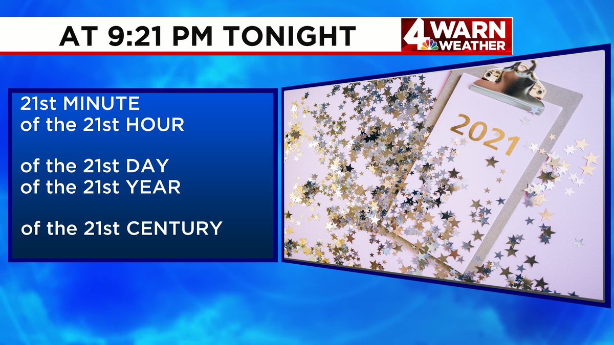 LisaSpencerWSMV's tweet image. 21 is a special number today. Check out what happens at 21:21 (9:21pm) tonight.
It&apos;s a rare event.
#HopeFor2021