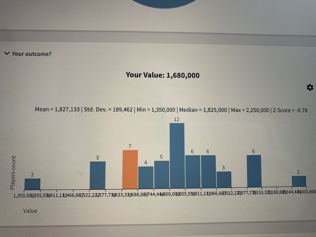 When I was less prepared, my empathy was used against me to give away too much.

When I was well prepared, my understanding of value and a fair deal mitigated feelings.

As long as I have a clear framing and targets, I do very well. 

Like here. Bought at a lower price.