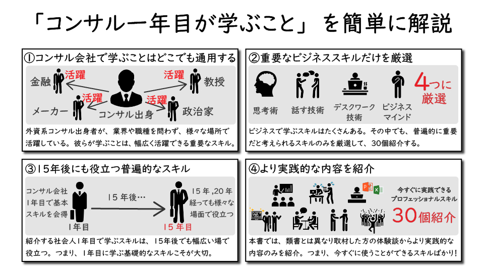 逸品】 コンサル一年目が学ぶこと ecousarecycling.com