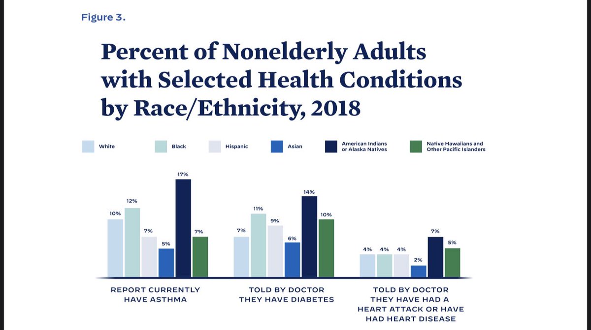 I'm encouraged by the repeated, thorough references to health equity. I've never seen a US federal strategy speak so candidly about socioeconomic determinants of health. Strong support for safety nets, vulnerable groups, tailored strategies, community participation.(14/X)