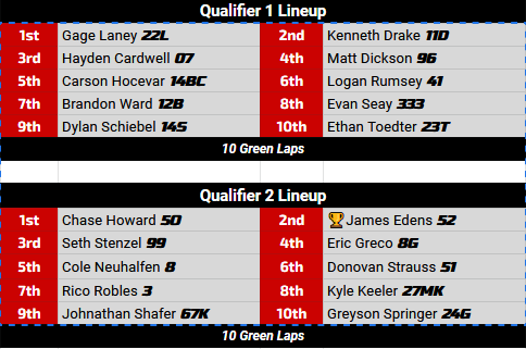 ASCORSLeague's tweet photo. PRELIM NIGHT 2 QUALIFIER LINEUPS https://t.co/FEkYx3R8uY