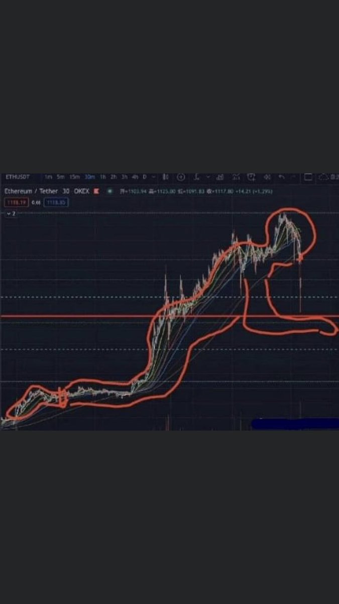 snugz33's tweet photo. @Bitboy_Crypto https://t.co/qycNg2SaEF