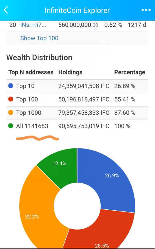 InfinitecoinM's tweet photo. Download the core wallet of infinitecoin computer
https://t.co/Yv63DDMw5Y
Infinitcoin, Android mobile wallet Download
https://t.co/kytUNc84e0
#bitcoin #litecoin #infinitecoin #Dogecoin https://t.co/kM6QZikXiz