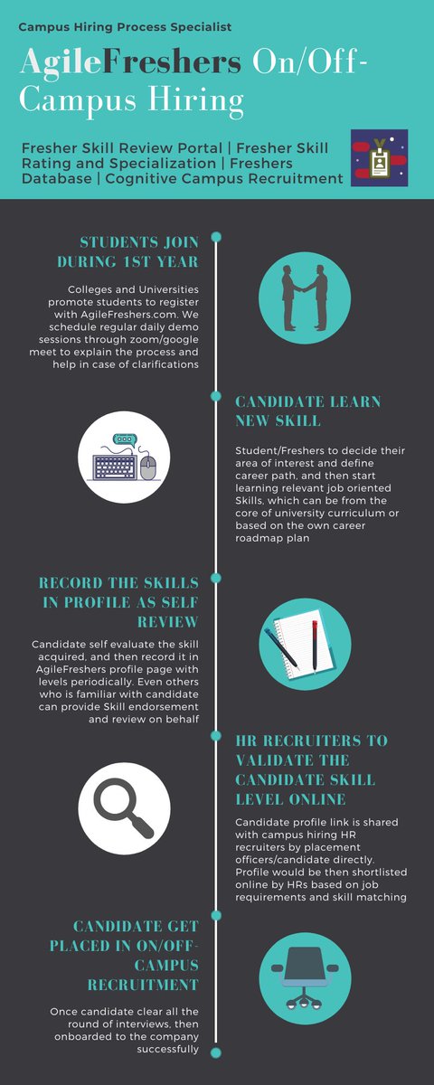 AgileAtmos's tweet photo. #india #Training #JobSearch #jobseekers #Jobs #Pune #Mumbai #Hyderabad #Noida 

Join Today with AgileFreshers !!

+91-6380236146

https://t.co/am35bhWjRw

https://t.co/pgzc6PtD4m

Being a campus hiring process experts, we explained on how AgileFreshers works. https://t.co/QZd9PYe11V