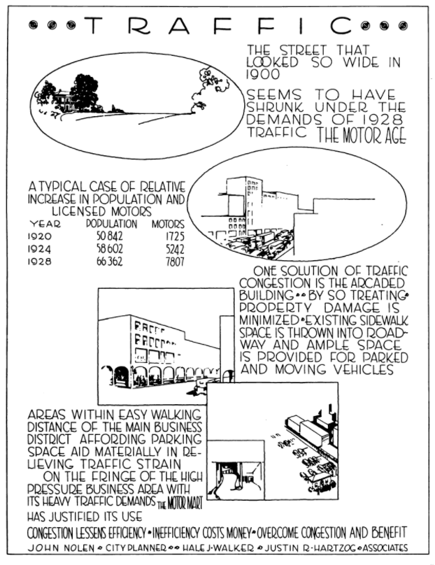 Nolen has included this propaganda for dedicating more city space to "motors", which are becoming popular. "Existing sidewalk is thrown into roadway" "Overcome congestion and benefit"
