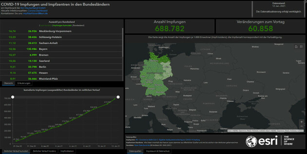 Mithilfe einer interaktiven Karte von <a href="/Esri/">Esri</a> lässt sich tagesaktuell der Impffortschritt in den einzelnen Bundesländern basierend auf den Daten des <a href="/rki_de/">Robert Koch-Institut</a> ablesen.
Mehr Informationen zum Dashboard zu #covid19-Impfungen: gispoint.de/news-einzelans…