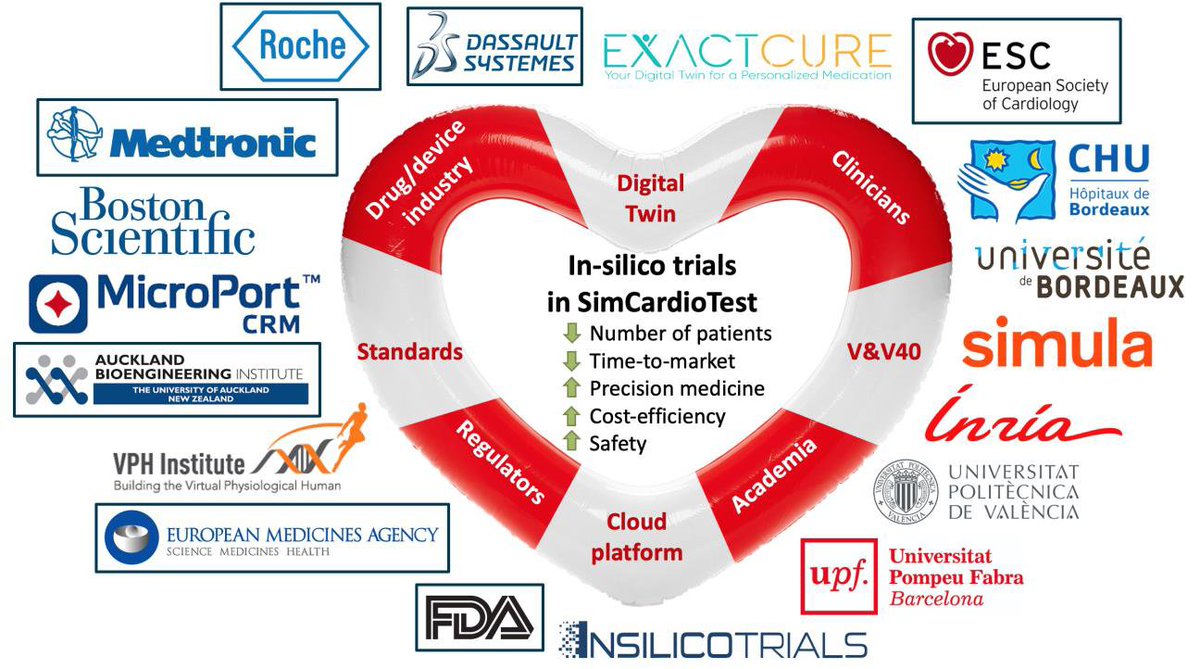 KarineWenger's tweet photo. .@inria_sophia et la startup niçoise @ExactCure partenaires dans #SimCardioTest, un projet financé par l'Europe visant à concevoir de nouveaux outils pour la prévision des pathologies cardiaques.
https://t.co/IJ9Gz24i1n https://t.co/jgd8EWgckB