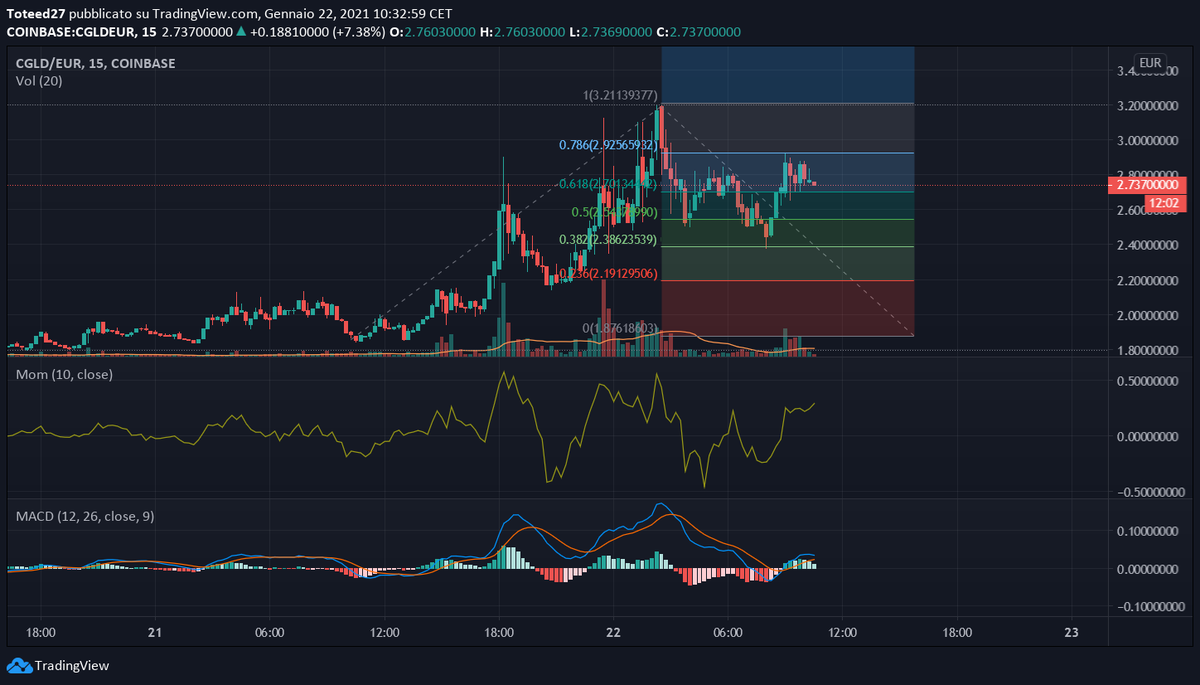 ToteedGNJ's tweet photo. ooh how much i like! #cryptocurrency #CryptoNews #Cryptoworld #cglb #celo #cryptocurrencies #crypto https://t.co/8nQBrBZYQ4