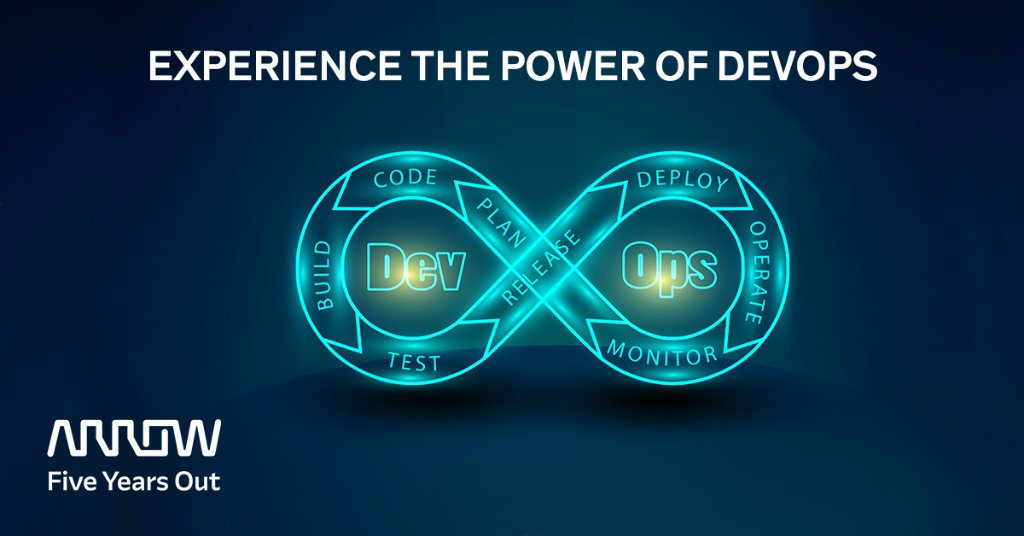 Arrow_IoT's tweet photo. Interested in understanding what #DevOps can help you achieve &amp; the challenges it can solve? Download your free 'Getting Started' guide from Arrow. https://t.co/VGSWiOFsDK #IoT #softwaredevelopment #agile https://t.co/c08WLivNzy