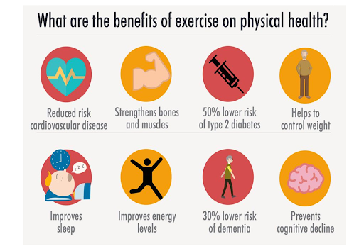 Exercise is a critical sector to keep population healthy. PERIOD.