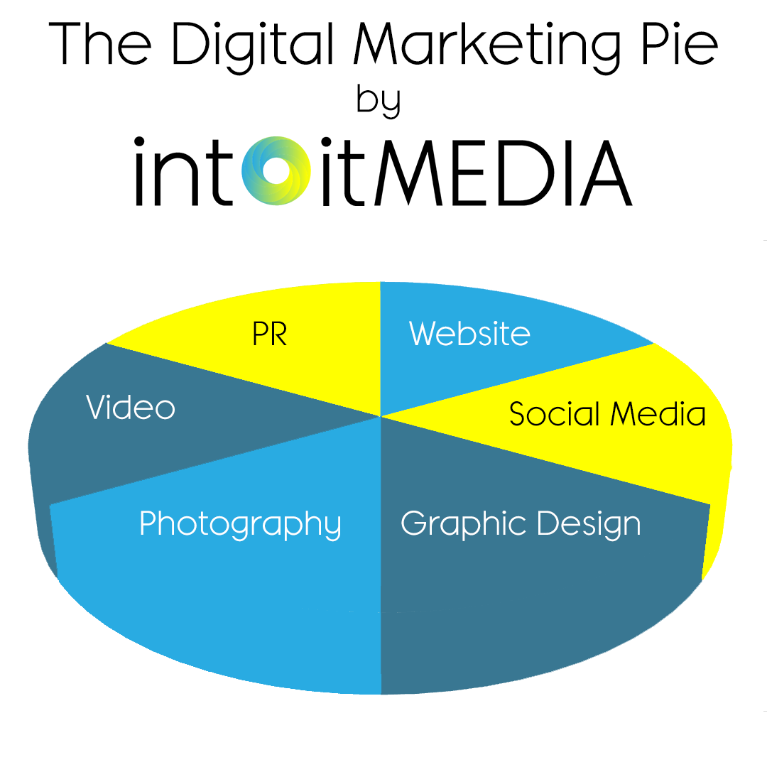Tomorrow is #NationalPieDay! From apple pie to corned beef pie to our favourite pie... The #DigitalMarketing Pie! Grab yourself a slice of the pie to improve your businesses' #marketing plan. #DigitalMedia

0191 511 1439 | contact@intoitmedia.co.uk