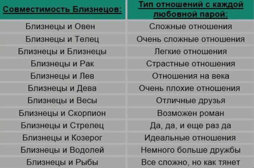 Отношения рака и козерога. Положительные качества близнецов. Козерог и Близнецы совместимы. Близнецы хорошие и плохие качества. Совместимость близнецов.