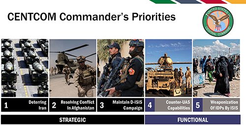CENTCOM Priorities