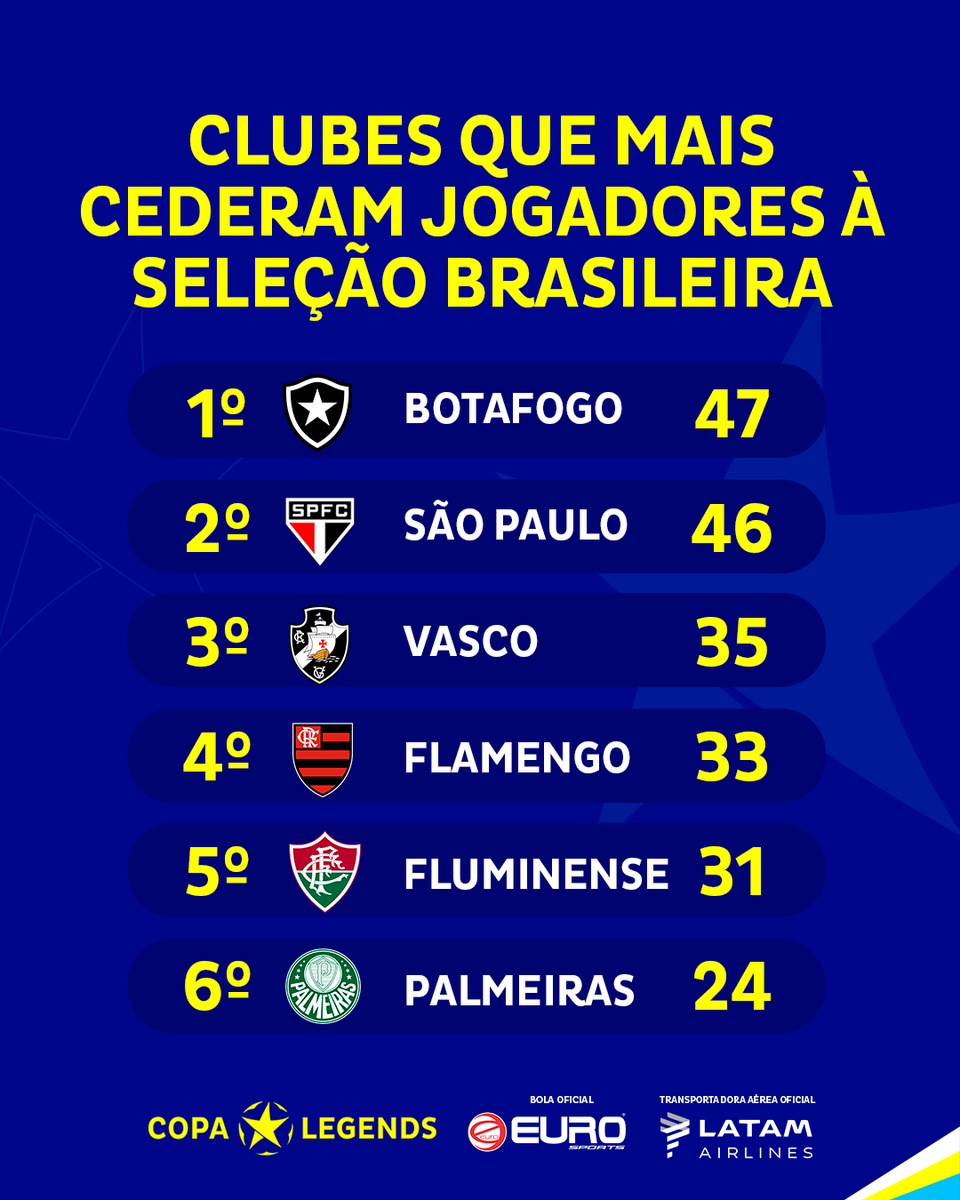 Copa Legends Futebol tweet media