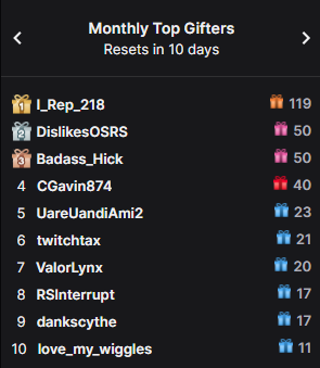 First month streaming full time and the support has been crazy! thank you so much for 700+ Subs! <3