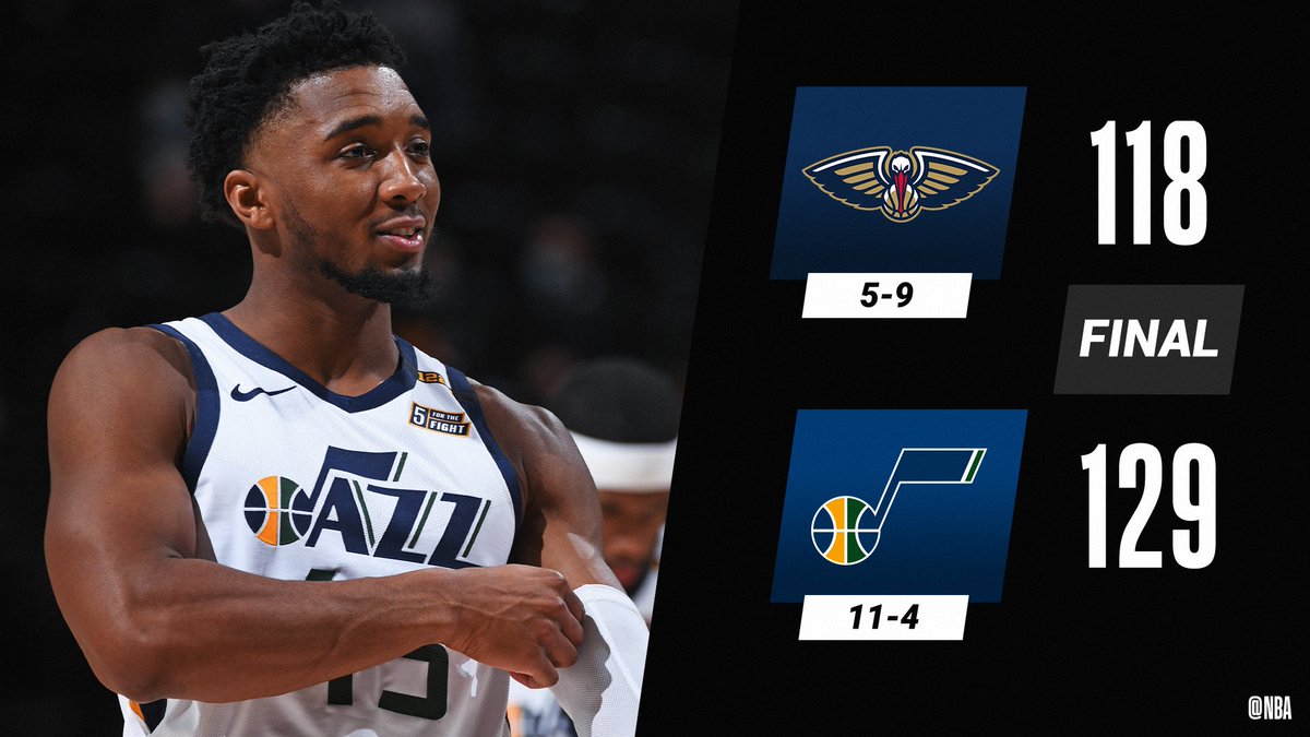🎵🎵🎵🎵🎵🎵🎵
Donovan Mitchell puts up a season-high 36 PTS (6 3PM) and the @utahjazz win their 7th consecutive game!
Mike Conley: 20 PTS, 6 AST
Jordan Clarkson: 19 PTS, 3 3PM
Bojan Bogdanovic: 16 PTS
Rudy Gobert: 12 PTS, 11 REB, 4 BLK https://t.co/GQDNROdoVI