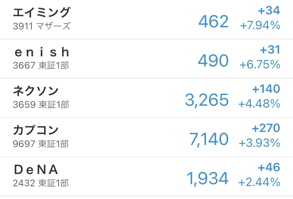 エイミング 株価 Aiming エイミング 3911 年11月ゲームアプリ関連業績予測
