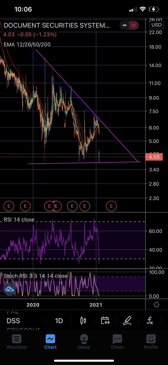 Precision Peak Trading Partners tweet media