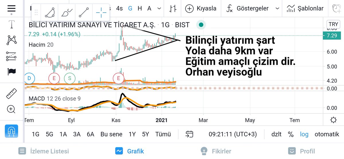 darphaneborsa's tweet photo. Sabır herşeyi gösteriyor #bist100 #BLCYT #bilincli #yatırım
#rtalb #MERKO #izmdc #almad
Ve daha neler neler 🤲 https://t.co/08V5V36qRu