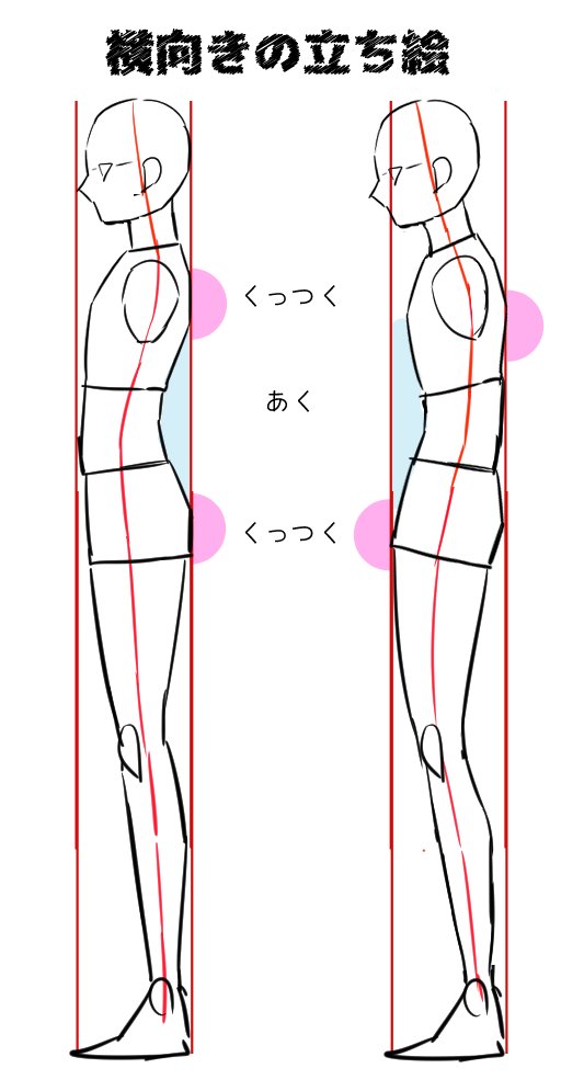ズボラ講座まとめ Min T ミント