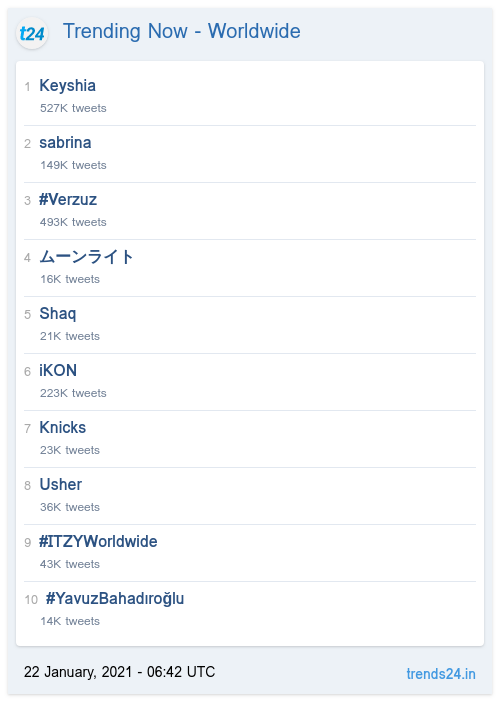 Trending Now - Worldwide:
Keyshia
sabrina
#Verzuz
ムーンライト
Shaq
iKON
Knicks

trends24.in
