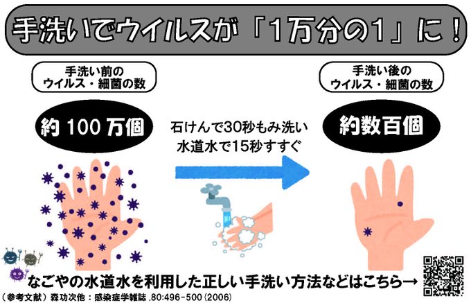 手洗い方法のtwitterイラスト検索結果