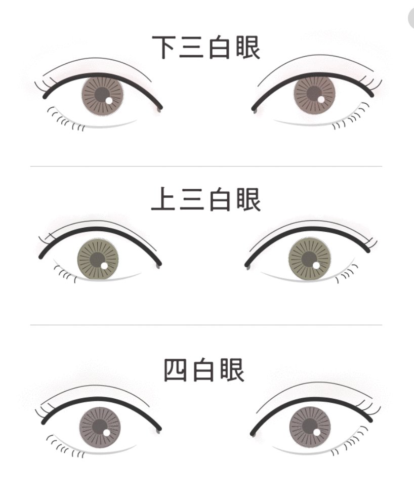 Tokyotronic Interesting Backstory To Sanpaku Which Appears In Neuromancer It Refers To Whites Of The Eyes Being Visible Around The Iris According To Traditional Face Reading In China And Japan It Tokyotronic Interesting Backstory To Sanpaku Which Appears In Neuromancer It Refers To Whites Of The Eyes Being Visible Around The Iris According To Traditional Face Reading In China And Japan It