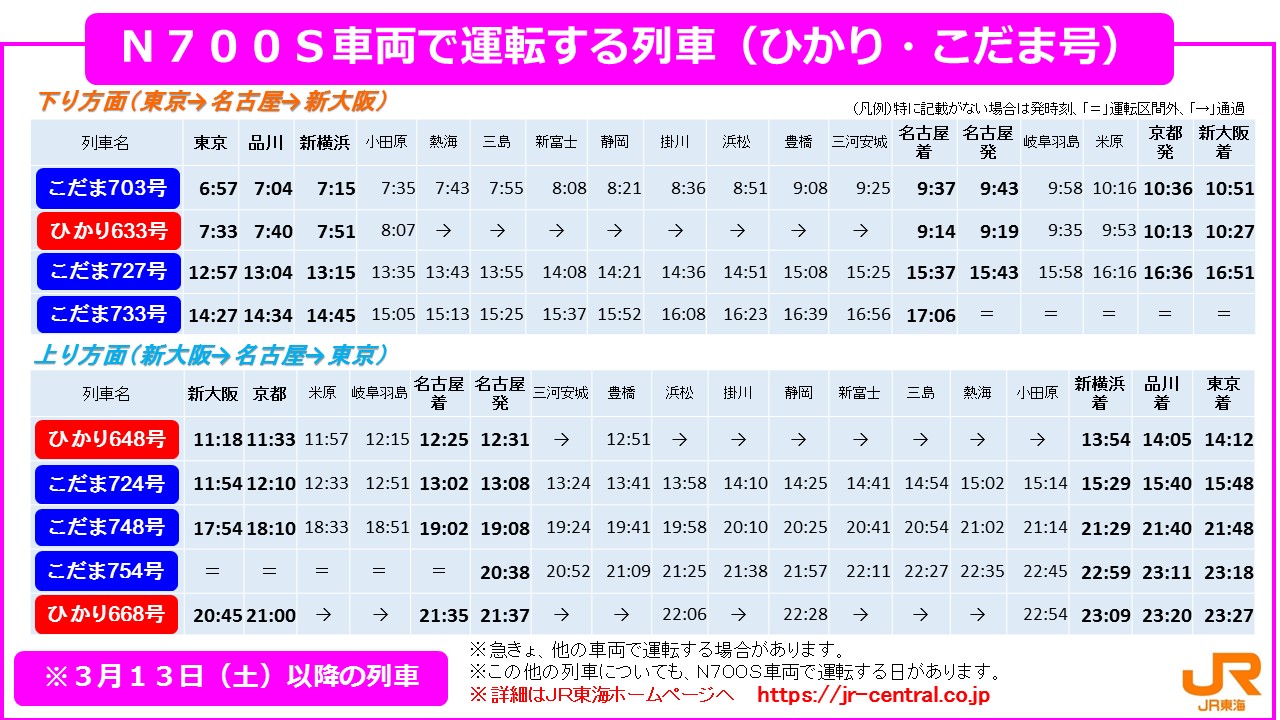 東海道新幹線 東京 新大阪 運行情報 ｊｒ東海公式 On Twitter 令和３年３月１３日 土 ダイヤ改正から ｎ７００ｓ車両で運転する列車の一部をｊｒ東海ホームページや時刻表で事前にお知らせします きっぷはご乗車日１か月前の午前１０時からご購入いただけ