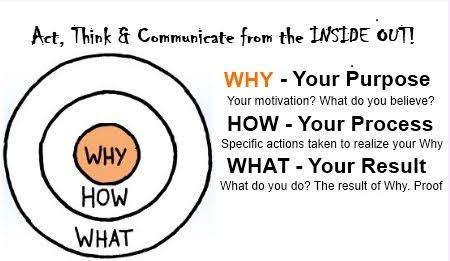 Starting with WHY makes us contribute in ways greater than ourselves. Am reminded of Janitor who told JFK that he is helping "put a man on the moon"! Not an astronaut or building rockets, but he believes the WHY strongly. Fact often ignored by leaders! #thoughts #fridaymorning