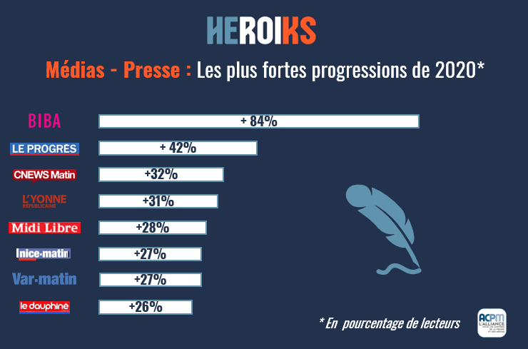 HeroiksGroup's tweet photo. At a glance by @HeroiksGroup : L'actu #media &amp; #Digital de la semaine en un coup d'œil 🧐

📌#webradios #Audio #InfluencerMarketing #socialmedia #Instagram #mbappe #luxe #presse #Mobile #WhatsApp #Telegram #SignalApp #Messageries https://t.co/VxVVLtjA4G